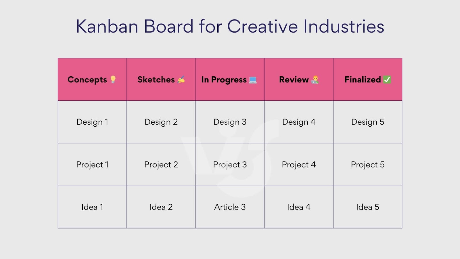 Example Kanban for creative industries. 