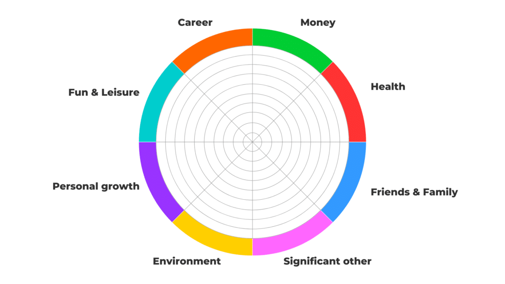 the wheel of life