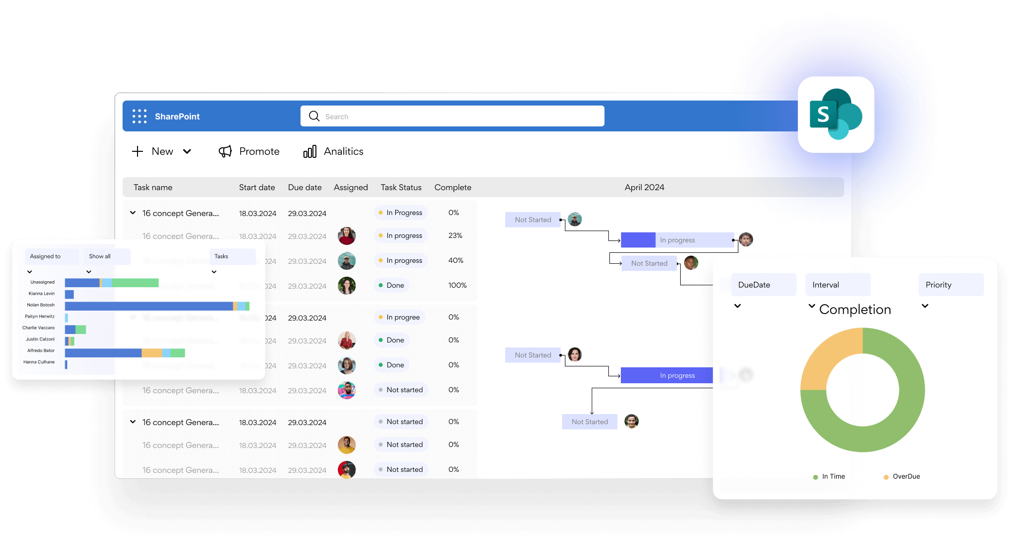 gantt chart for sharepoinonline interface