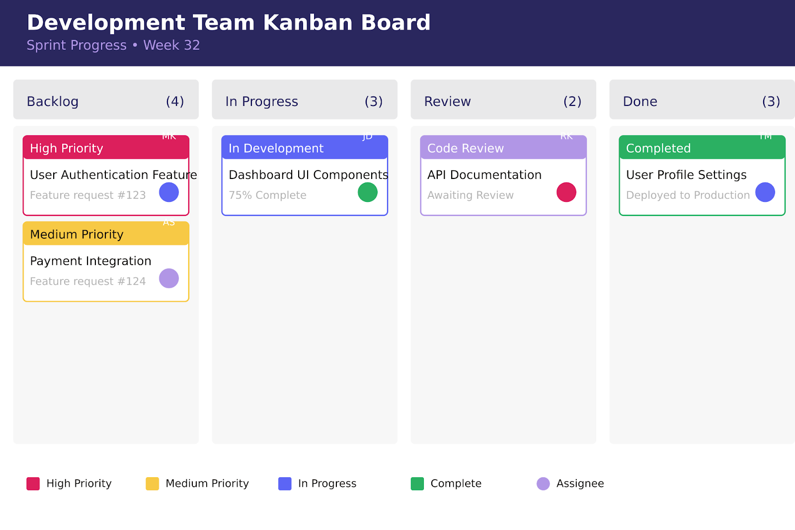 Pic. 7. Example Kanban board view.